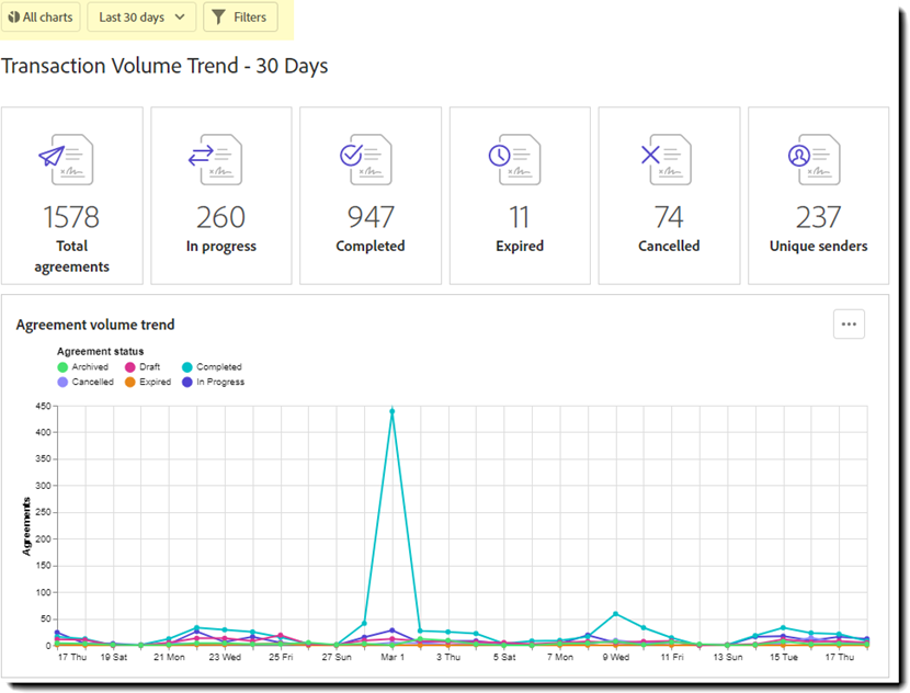 Konfigurer rapporten
