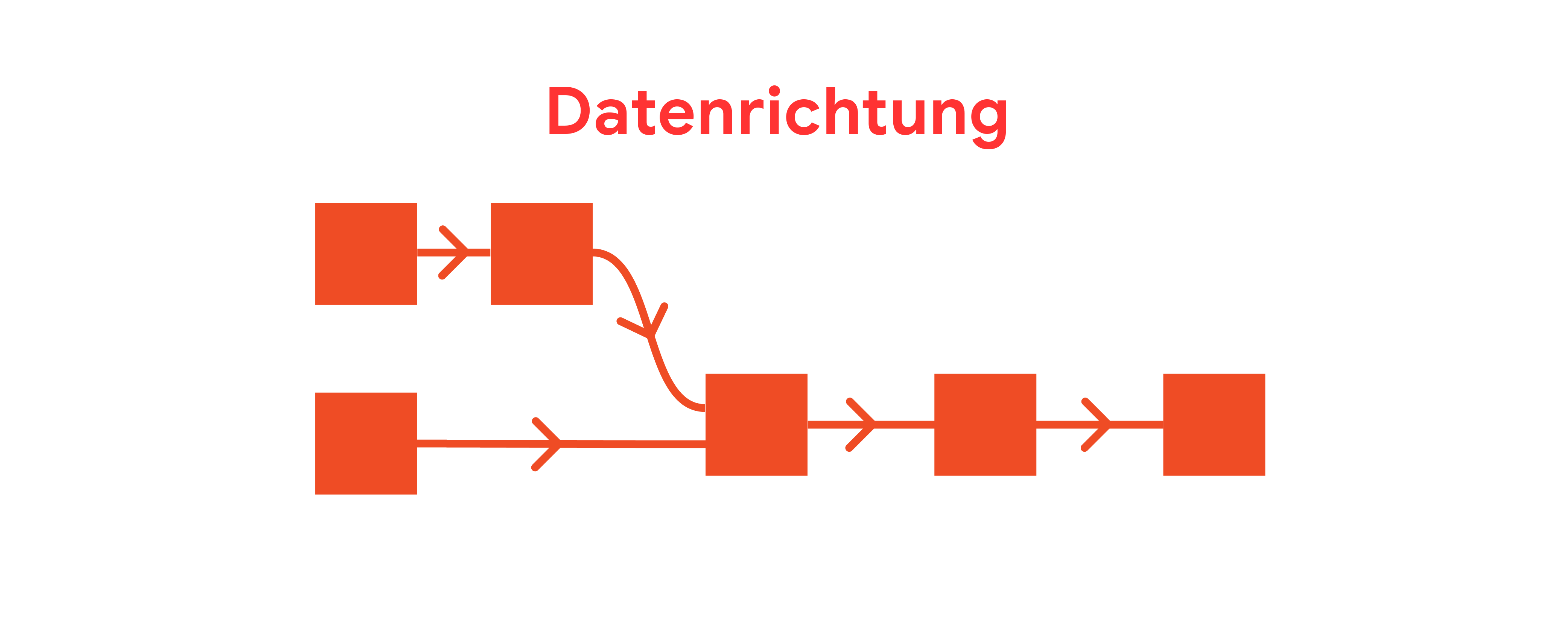 Datenrichtung