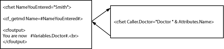 Relationship between variables