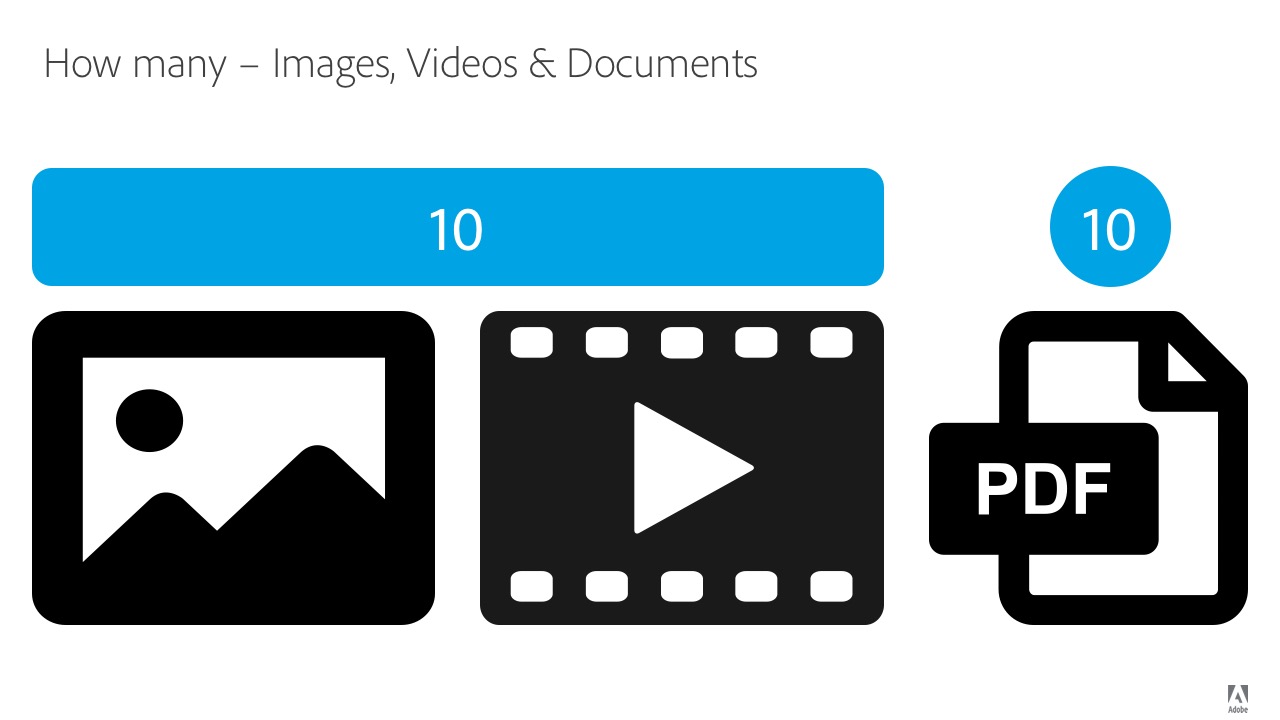How many - images video and docs