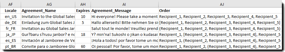 The CSV file with the agreement related columns visible