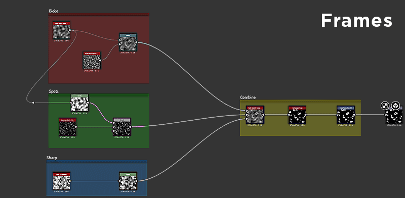 Frames in Substance graphs