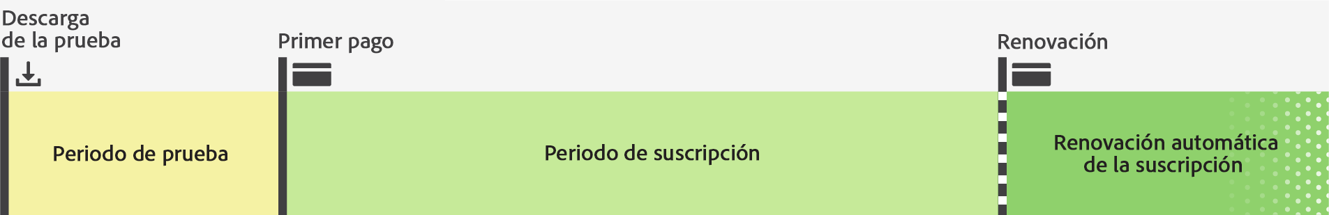 Recorrido de la suscripción