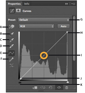 Option Courbe dans Photoshop