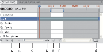 Pannello Animazione in modalità timeline in Photoshop