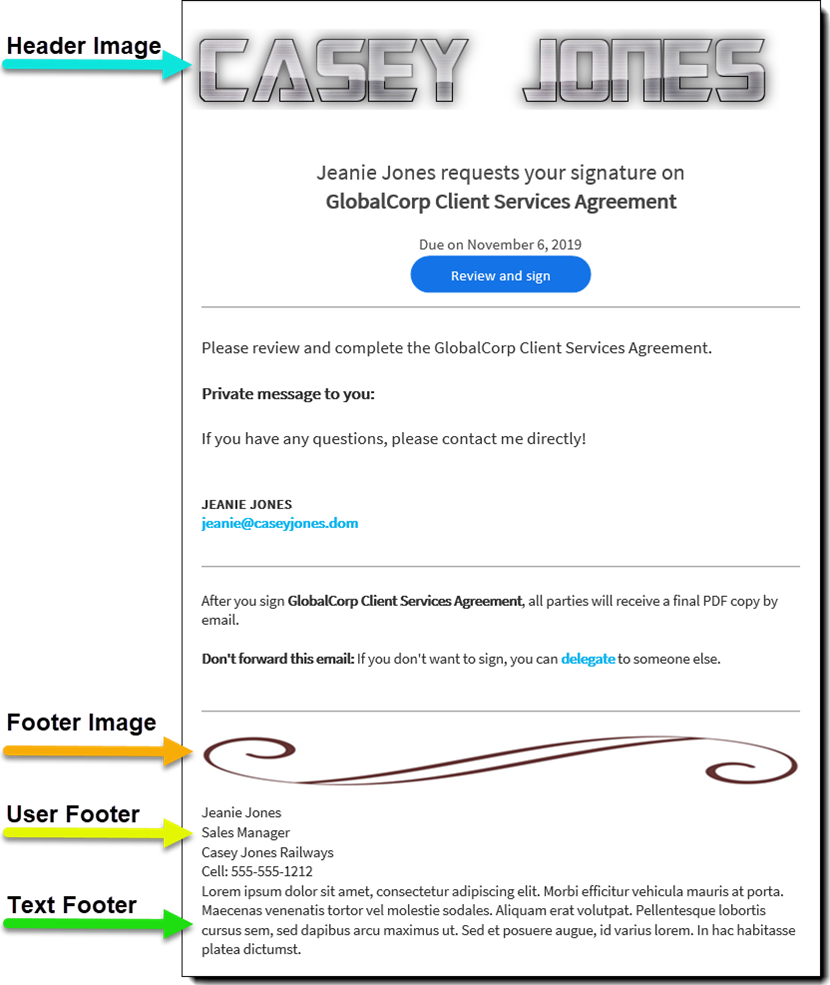 Grafica che illustra l’e-mail